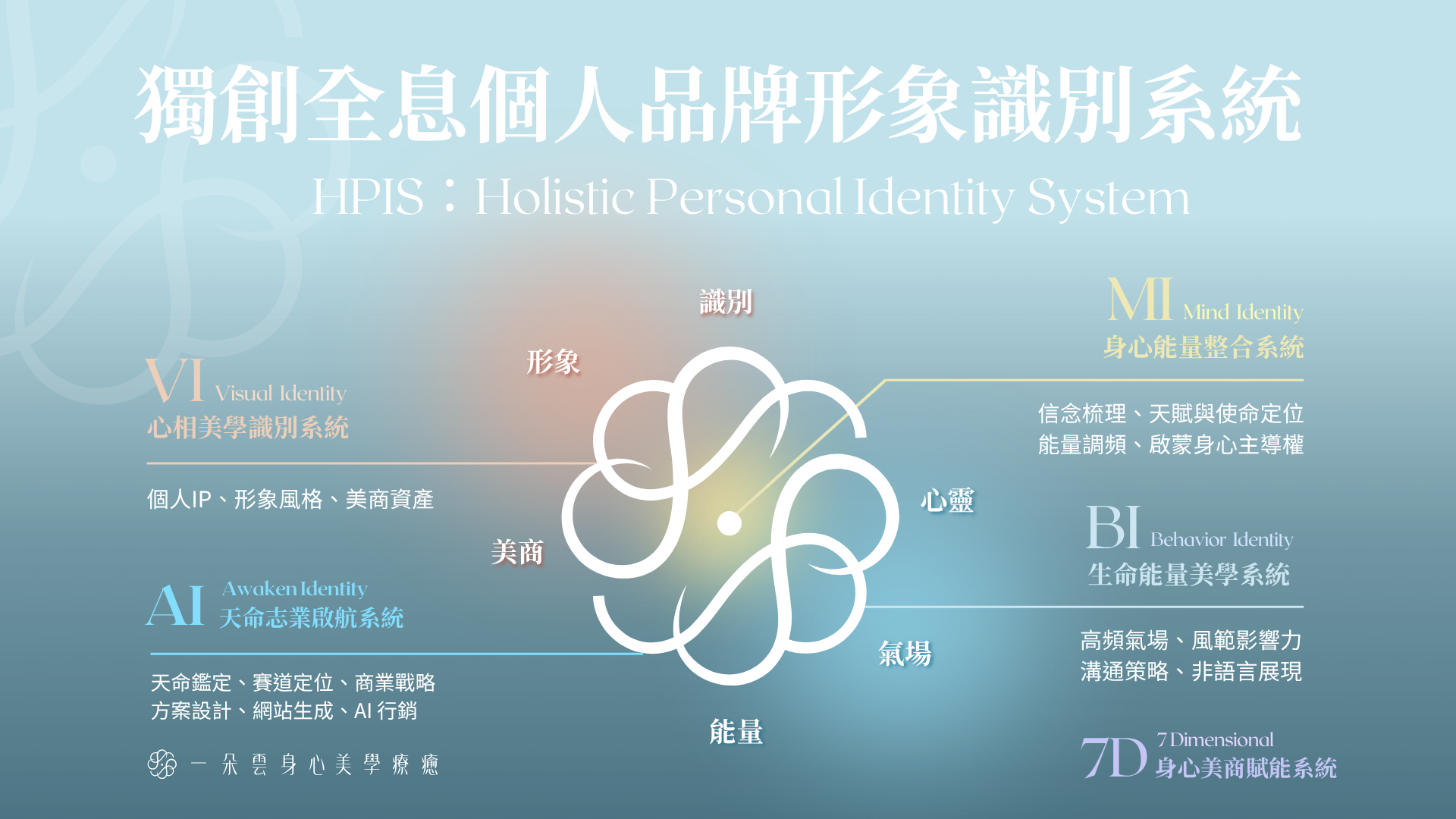 一朵身心美學療癒全息圖